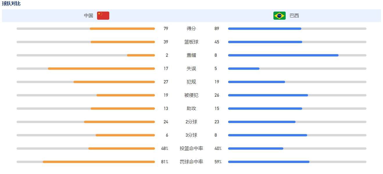 马克西米利安-贝尔的速度也非常快，所以他会适合利物浦，但他并不是红军的第一选择。